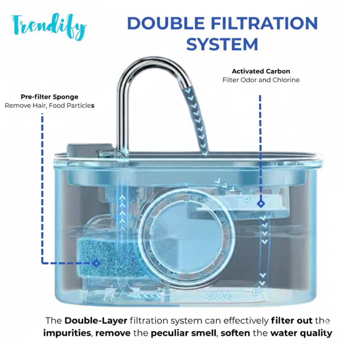 🔥Hot Sale 50% Off🔥 +🔥FREESHIPPING🔥 💥Give Your Cat Years More Healthy Life With Trendify™